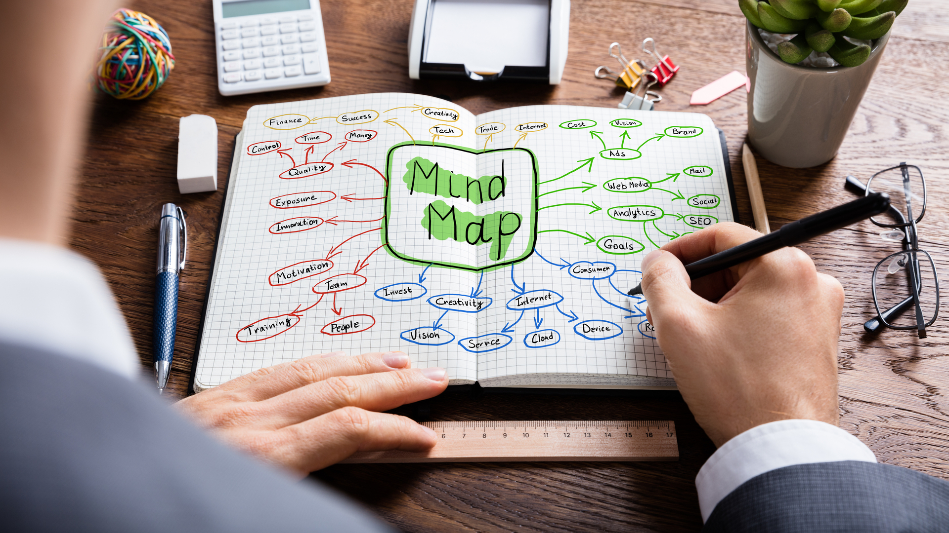 Mind Mapping